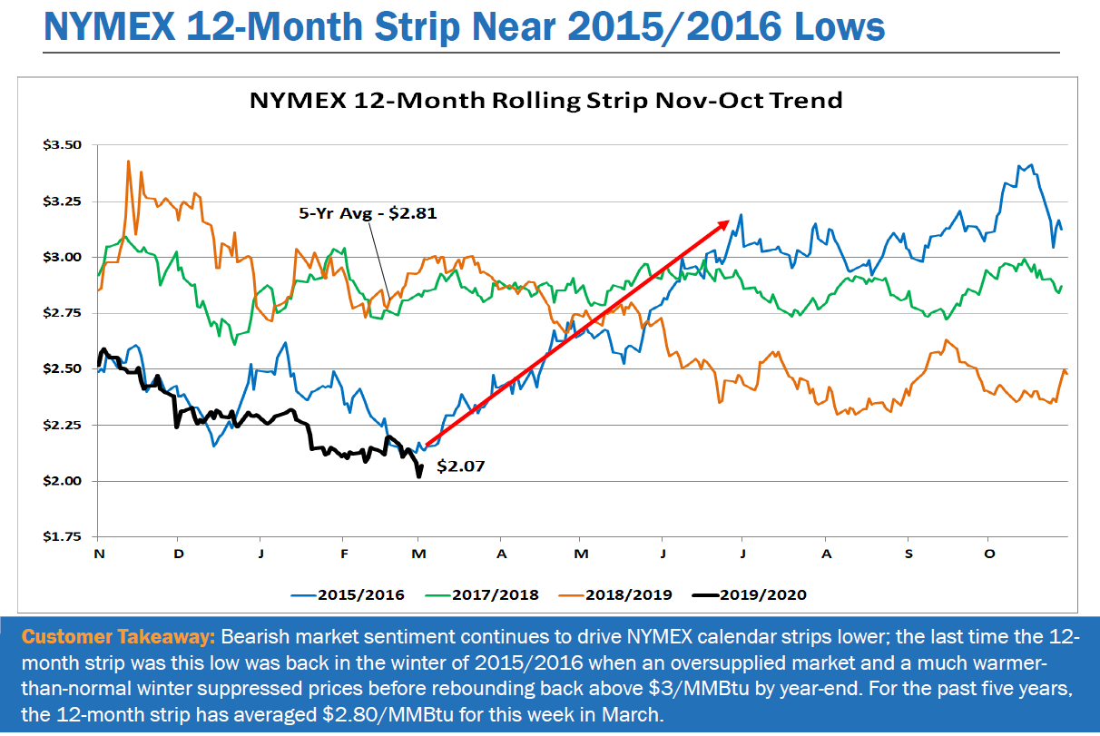 Energy Updates